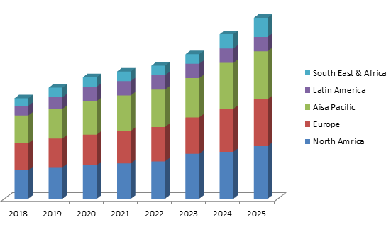 Artificial Neural Network Market Share